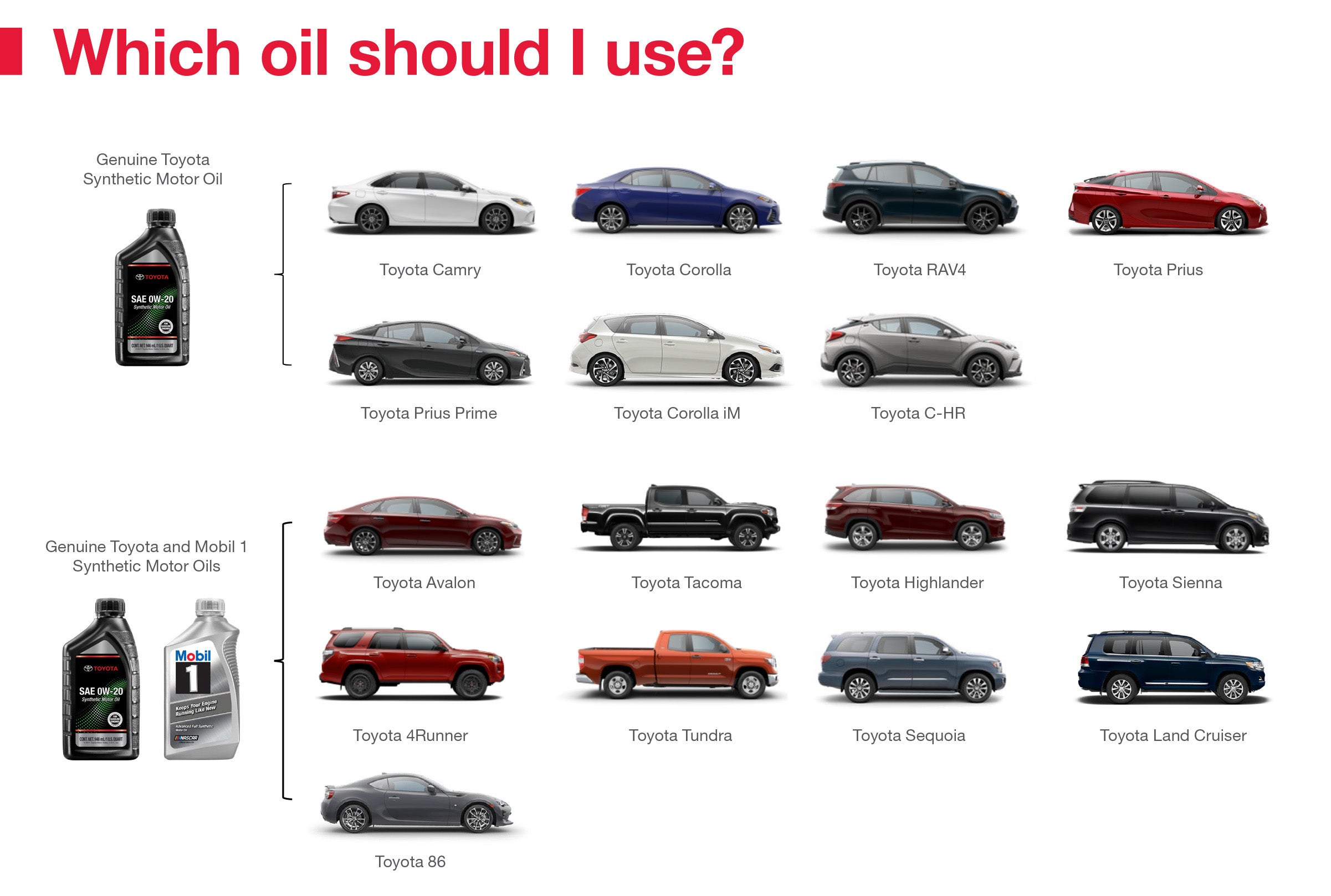 Which Oil Should I Use | Mark McLarty Toyota in North Little Rock AR
